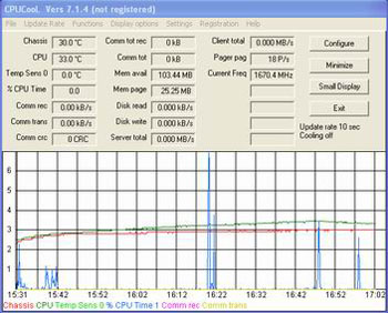 Тестирование стермостатом